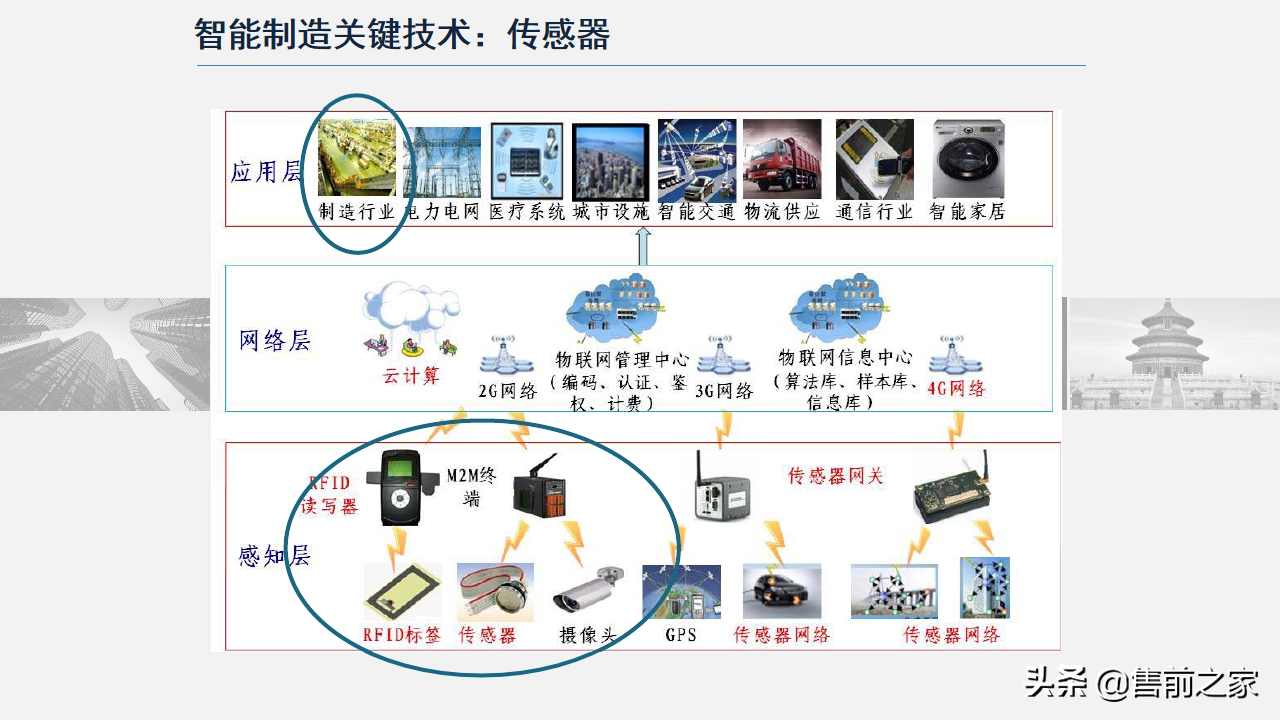 智能制造技术与数字化工厂应用.精选「PPT」