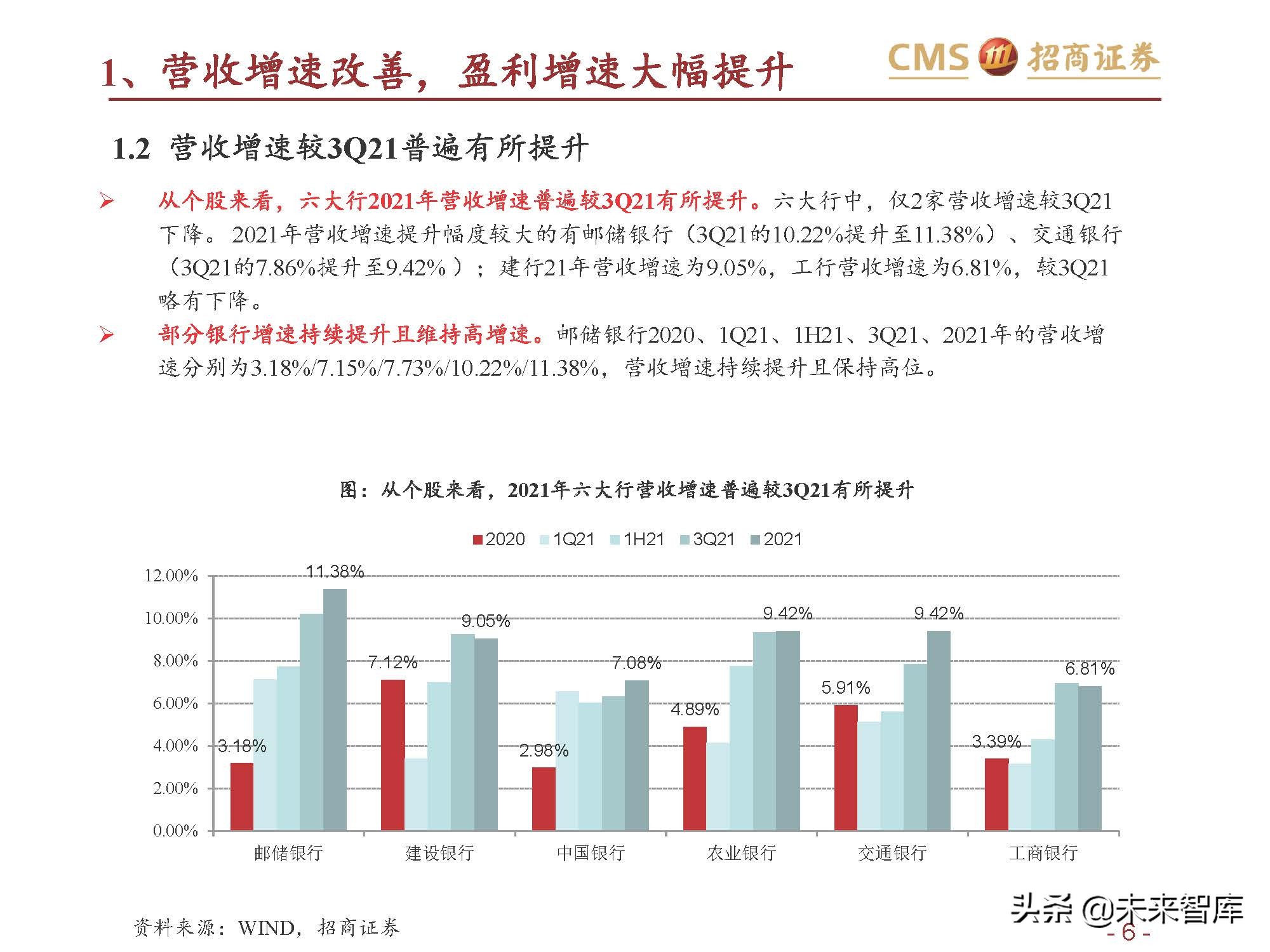 银行业六大行年报业绩综述：业绩改善，资产质量优异