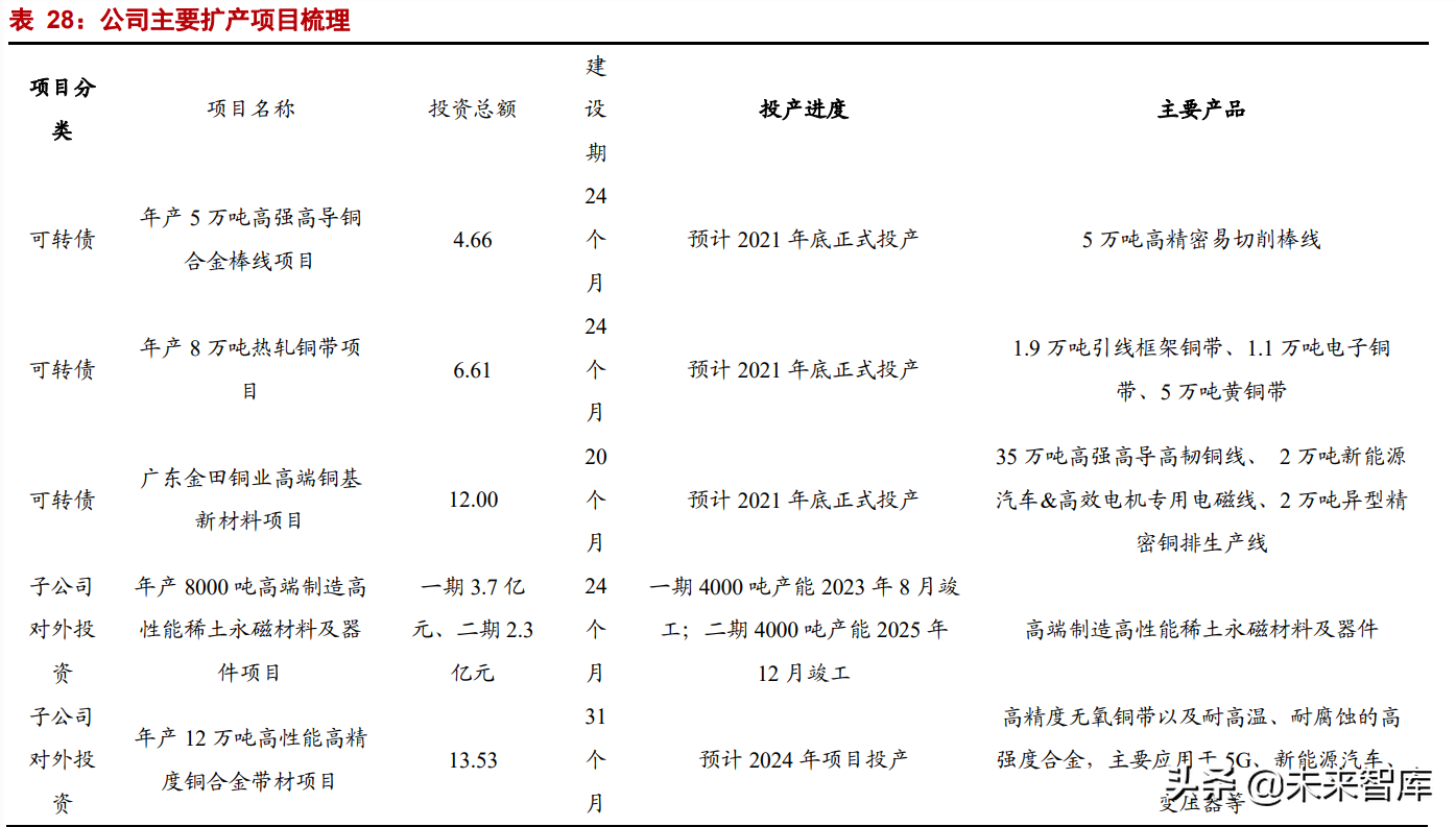 有色金属行业研究：钢铁铝铜，稳增长在进行，基本金属反转机会