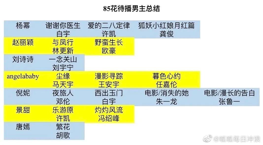 刘诗诗《一念关山》官宣，古装剧神仙打架，你更期待哪一部？