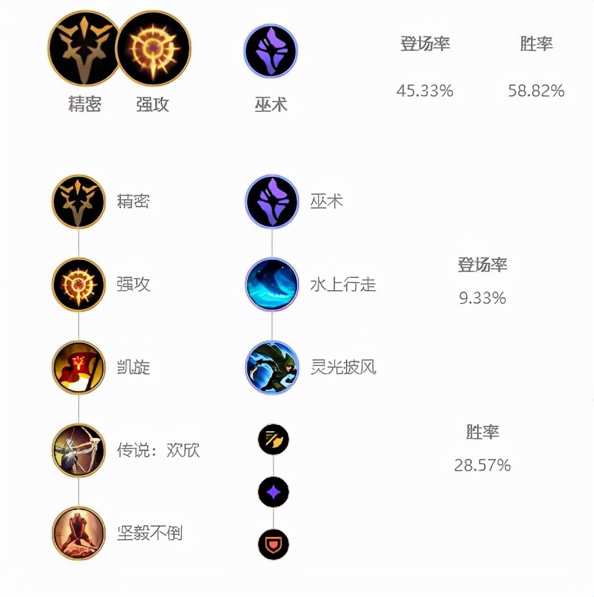 12.2三大加强英雄助力上分！莎弥拉狗熊咸鱼翻身
