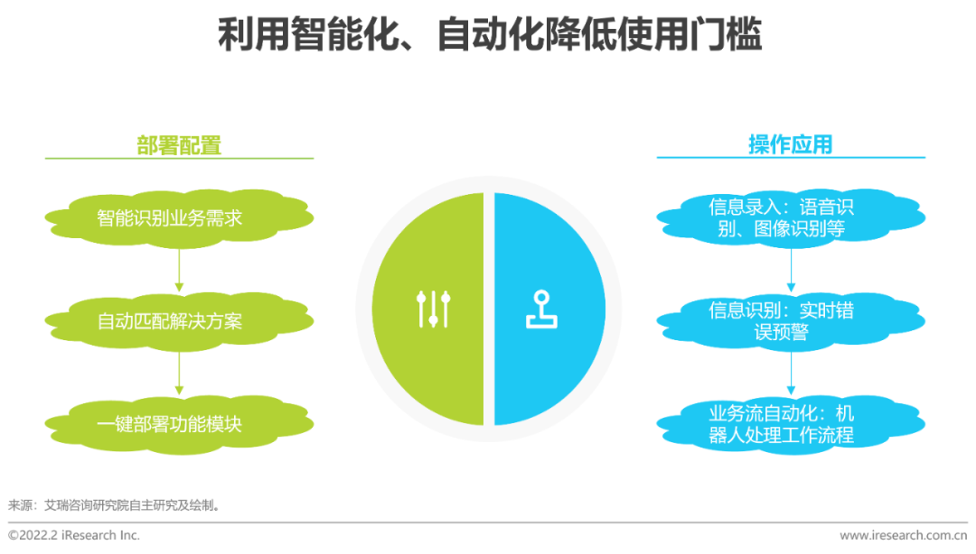 2022年中国CRM行业研究报告