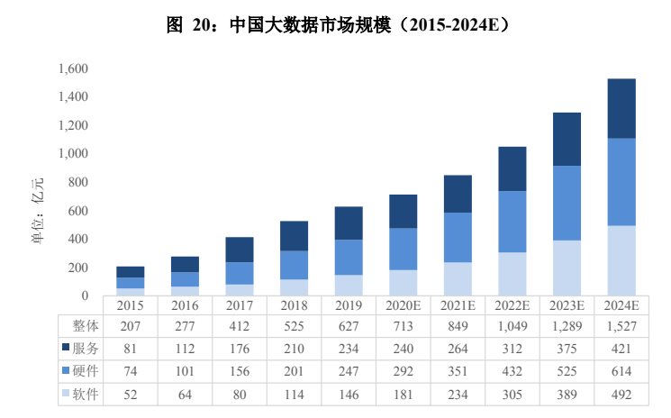 星环科技冲击科创板，大数据服务是一门好生意吗？