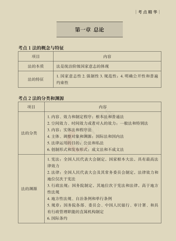 22初会考生没时间备考？这套各章节分值占比及初会精华考点，码住