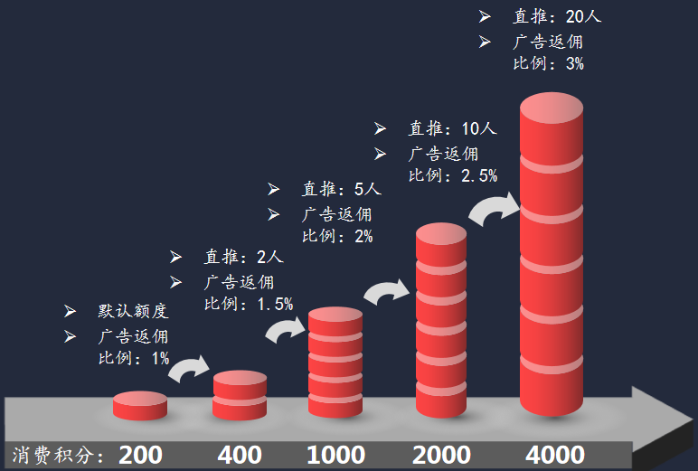 如何让广告电商流量变现+对接超级app多样化运行？