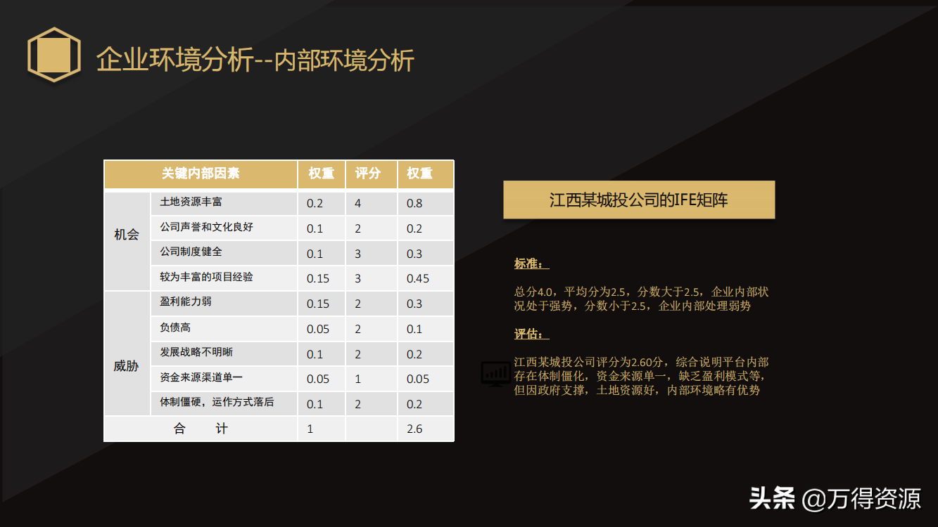 国企改革：从投融资平台到国有资本投资运营公司（地方企业转型）