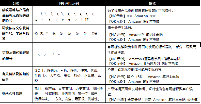 亞馬遜培訓(xùn)丨日本站listing分品類詳解-消費(fèi)類電子產(chǎn)品