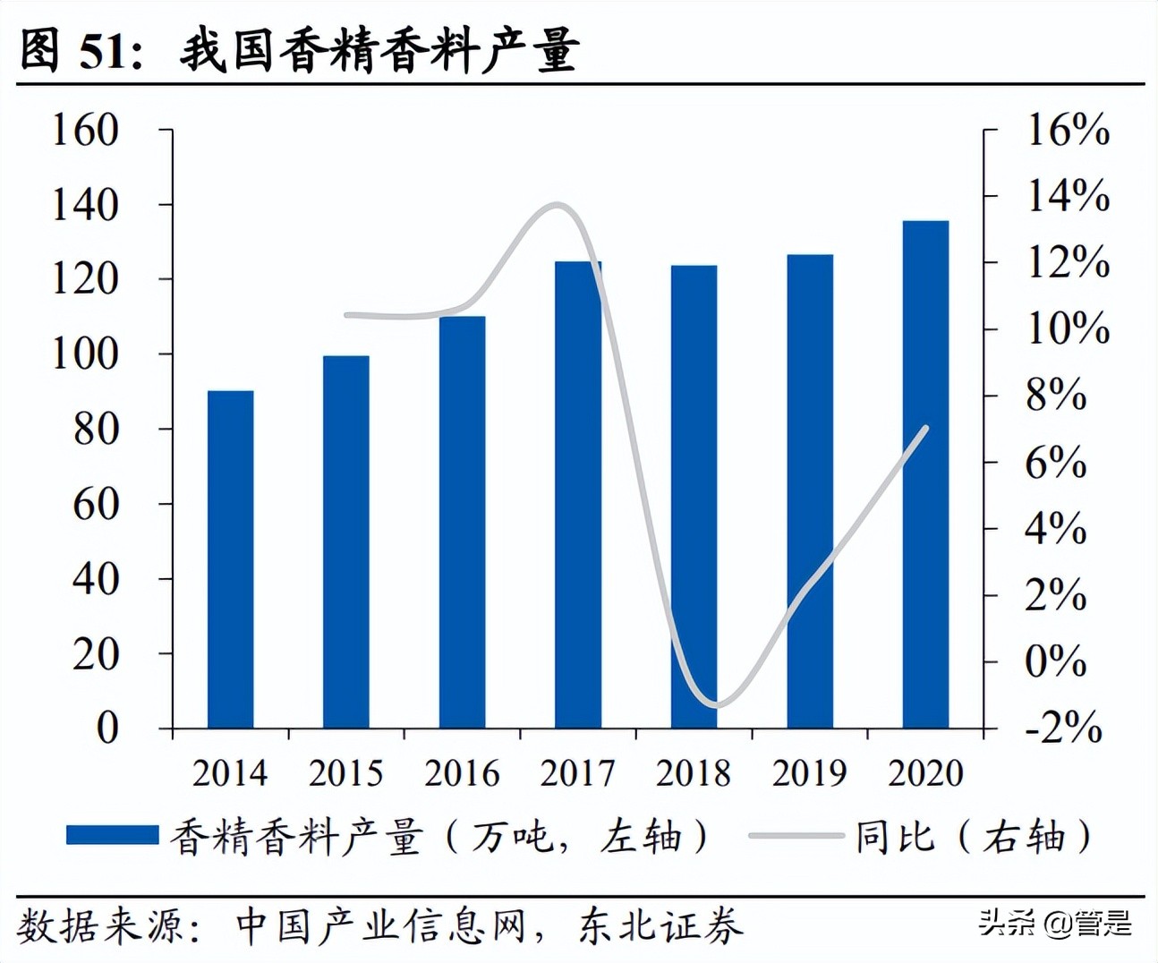 鸡西甲醛检查哪里有(新和成研究报告：营养健康起家，不断拓张边界的国内精细化工龙头)