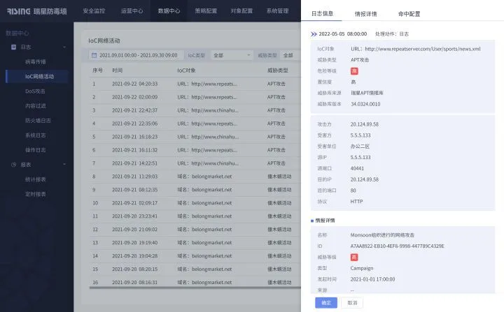 威胁情报赋能 瑞星新一代导线式防毒墙上线IoC检测