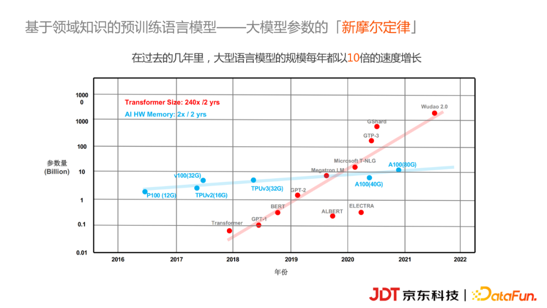 京东科技李浩然：基于知识图谱的商品营销文案自动生成实践
