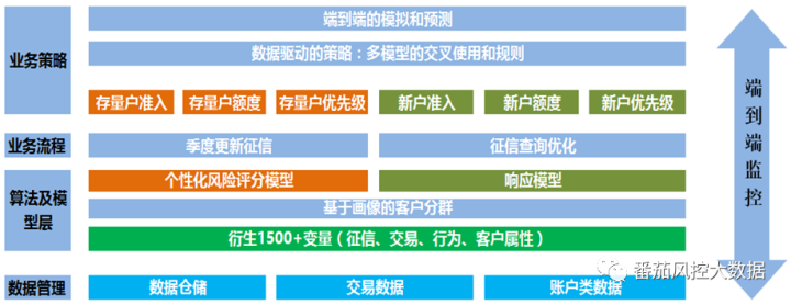 贷中风控调额方法与策略详解