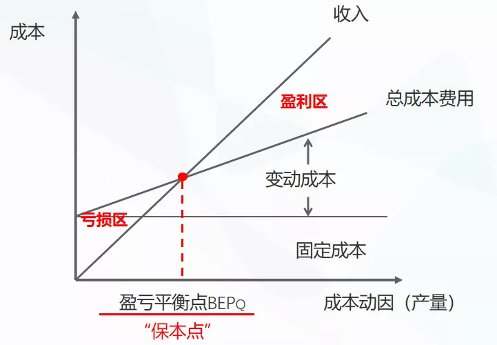做预算必备能力之一:房建项目成本测算