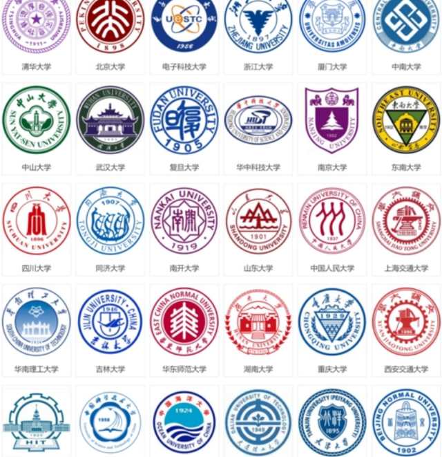 中国人民大学世界排名（中国985大学等级排名公布）