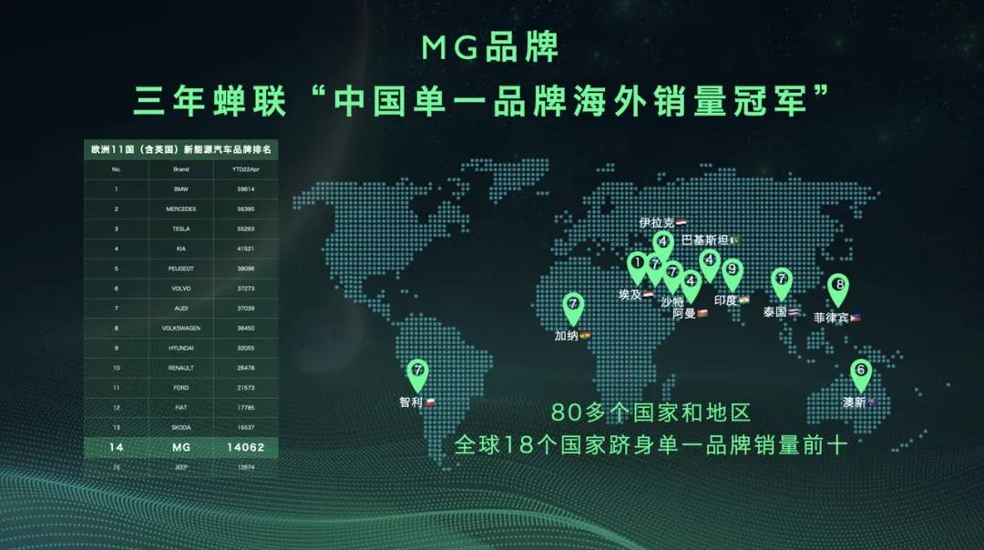 「人汽」抓机遇，赢赛点，中国汽车如何打通“双循环”