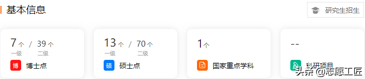软科财经TOP10：前5名是211、双一流，有你的目标院校吗？