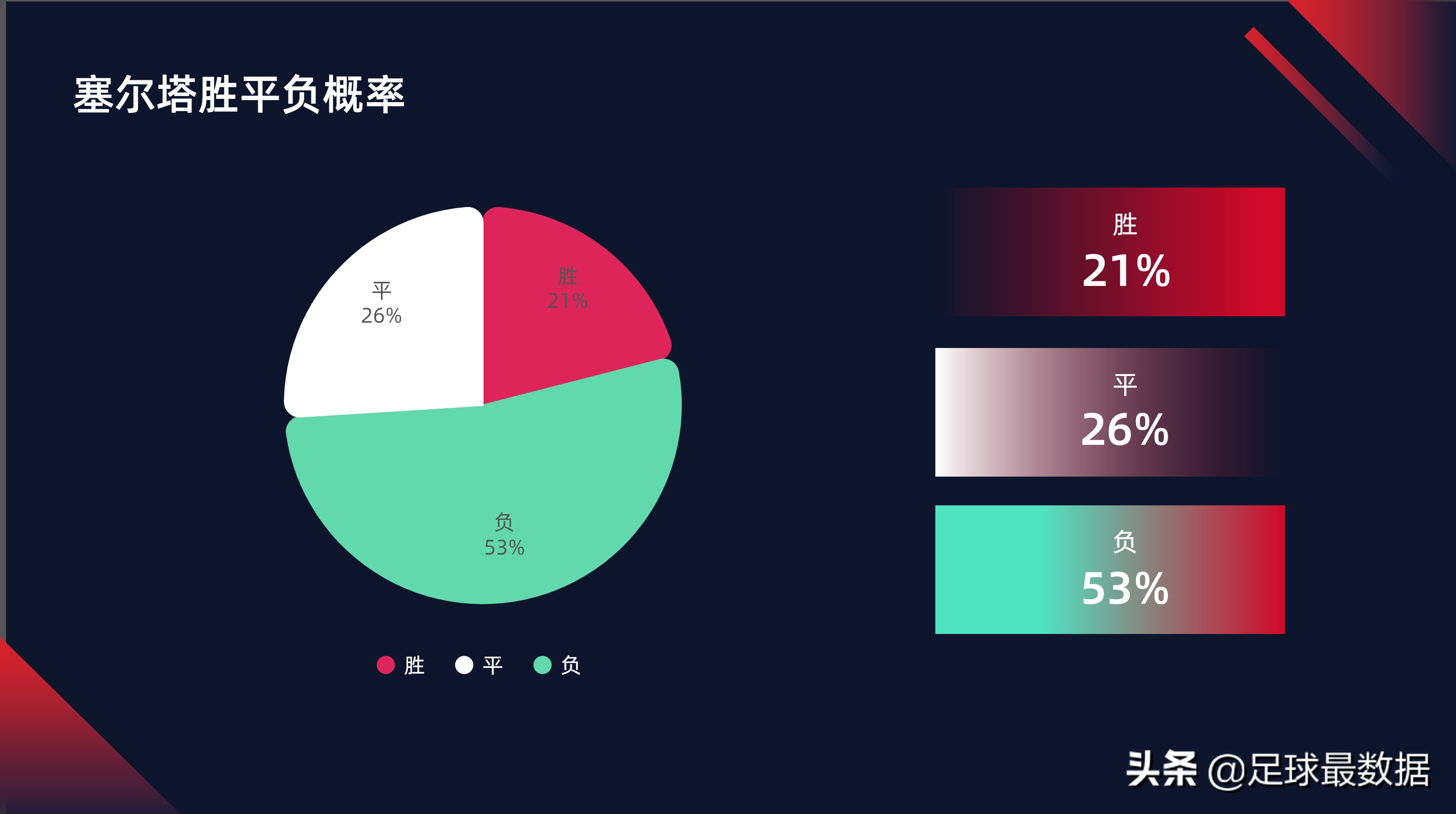 足球怎么分西甲和英超(1月19日西甲法甲英超五场比赛精析（胜负、让球、进球、比分）)