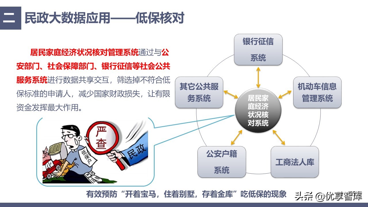中科恒运智慧民政大数据云服务平台建设方案（39页PPT）