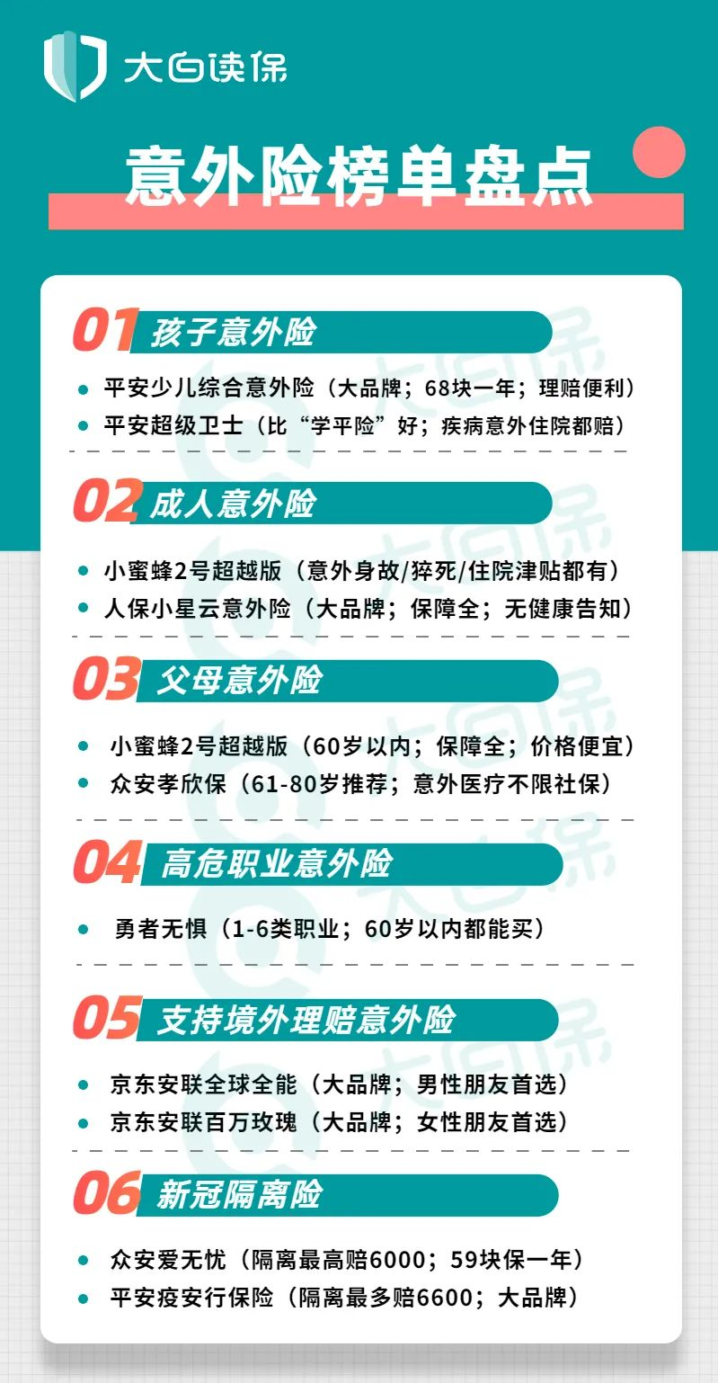 2022意外险推荐清单，300元保100万！老人儿童成人都有