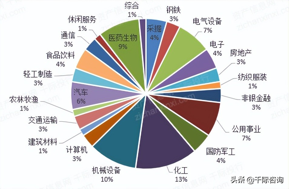 2022年河北经济发展研究报告