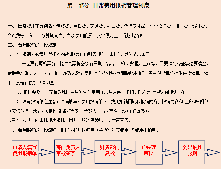 2022年最新完整版公司财务管理规章制度，共6个章节，可编辑修改