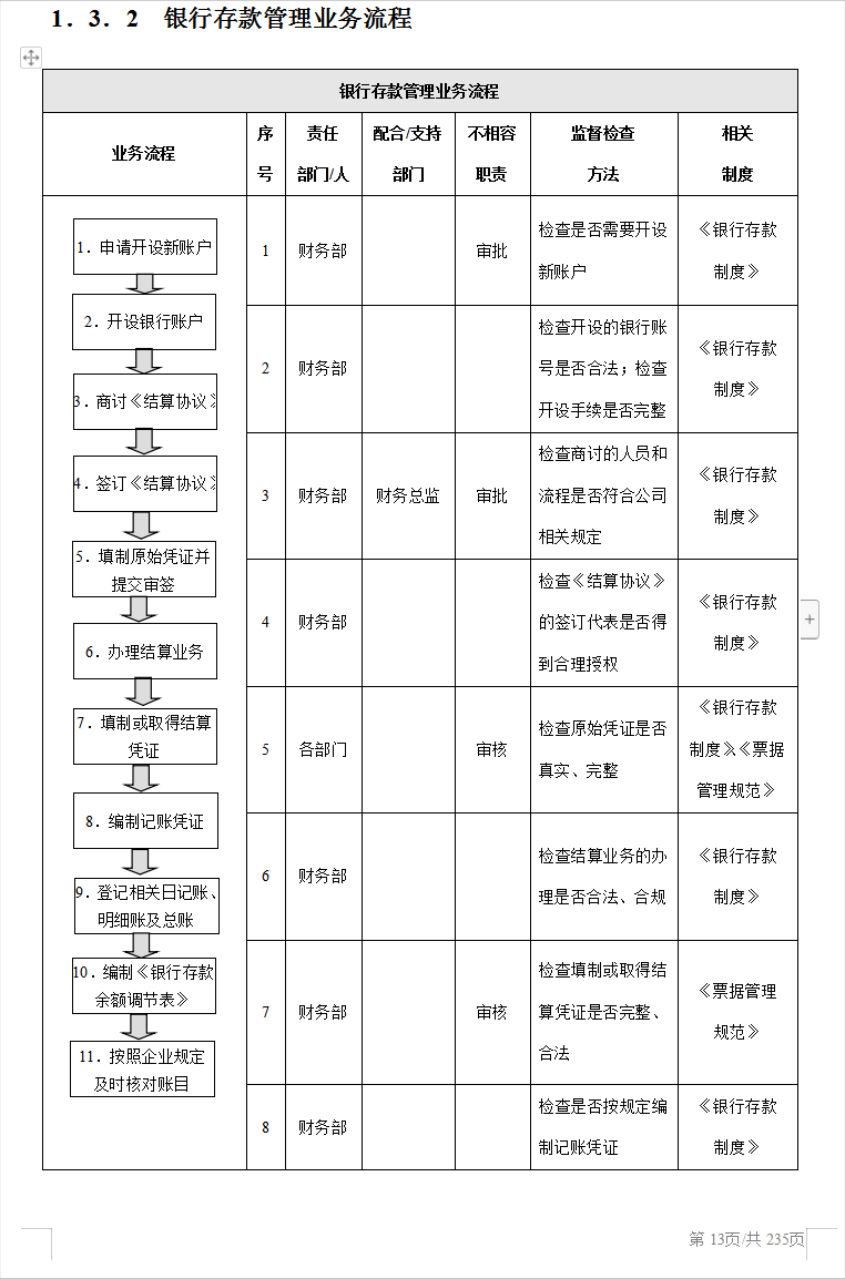 2022年企业最新内部控制实施细则，详细进行企业内部控制管理