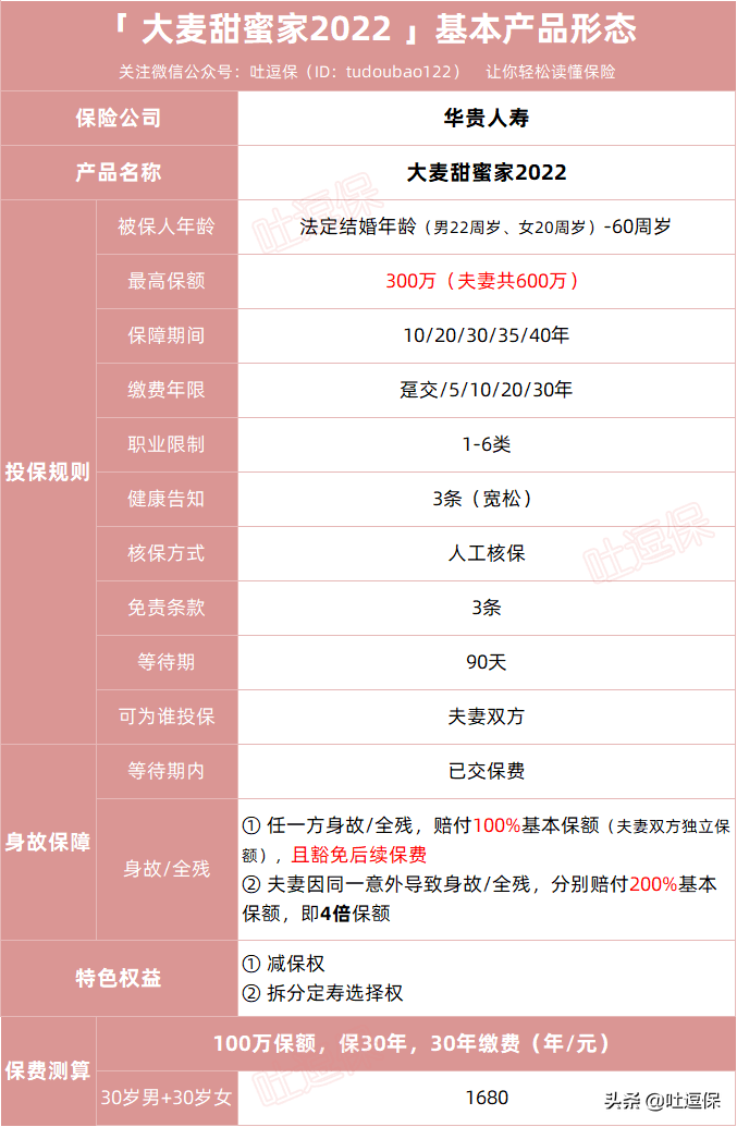 两口子的专享寿险，华贵大麦甜蜜家2022上线