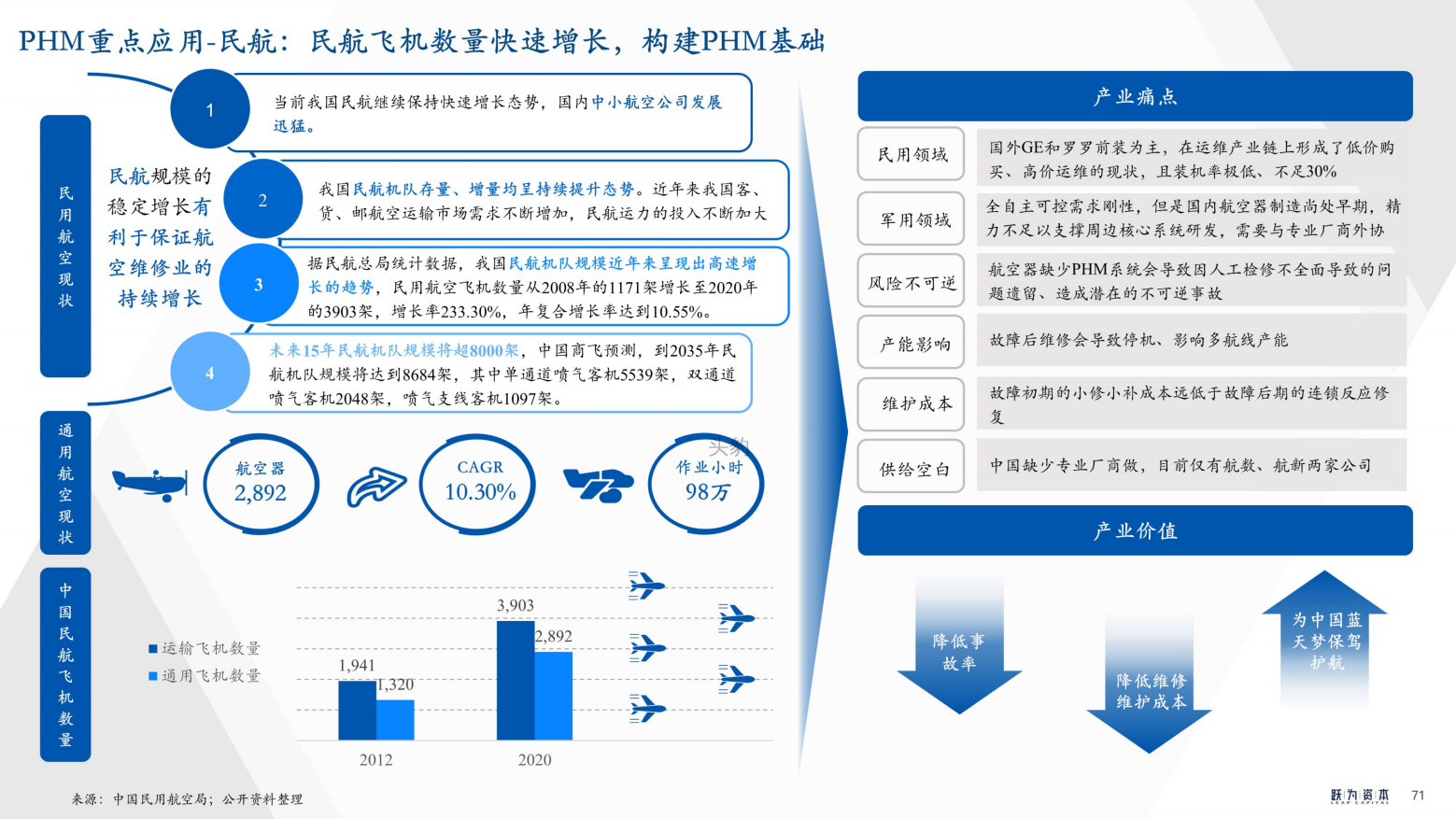 2022年中国工业软件行业深度研究报告（工欲善其事，必先利其器）