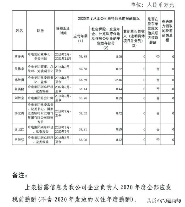 中国央企高管年薪有多少钱工资？(国家公布央企负责人薪酬)