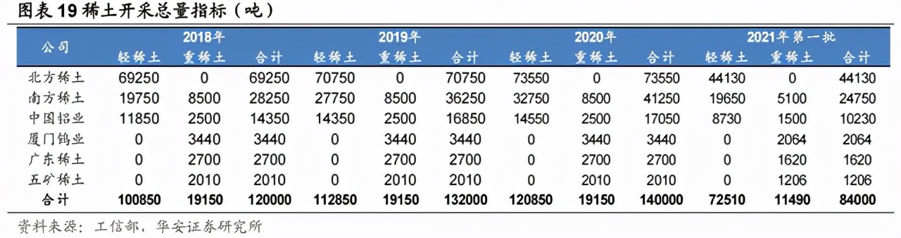 中国稀土︱稀土航母启航，定价权握稳了么？
