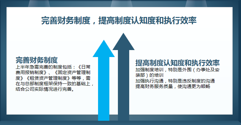 这套财务总结报告，把领导关注的点展现得淋漓尽致，值得收藏
