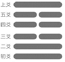 周易卦象拆解和形象功用解读 山泽损