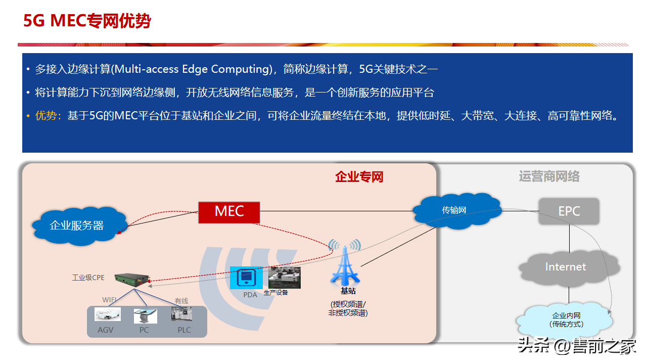 某厨具生产企业5G 智能车间建设方案.精选「PPT」