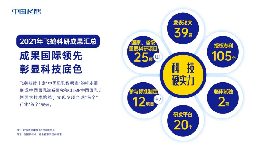 飞鹤，从财报里看见再成长逻辑