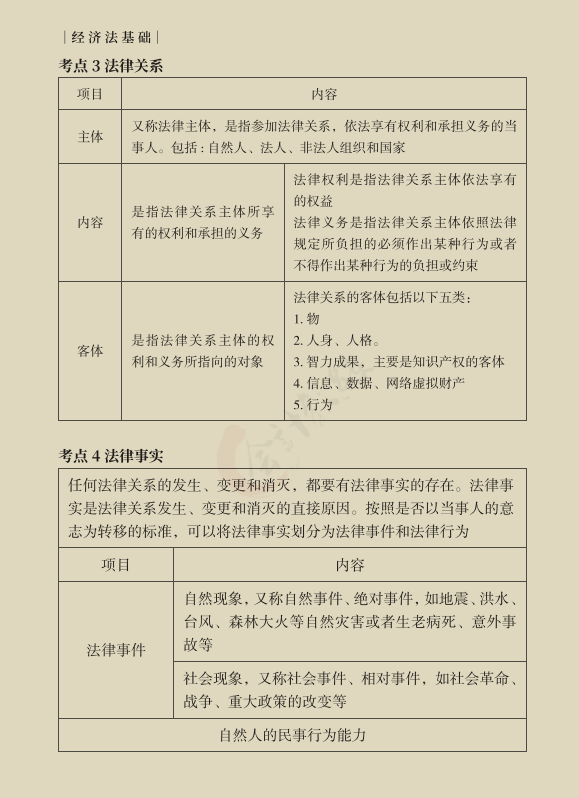 22初会考生没时间备考？这套各章节分值占比及初会精华考点，码住
