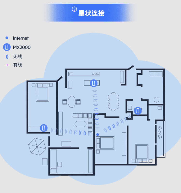 合理选购理性消费！家庭观影环境拆解与影音中心搭建逻辑分享