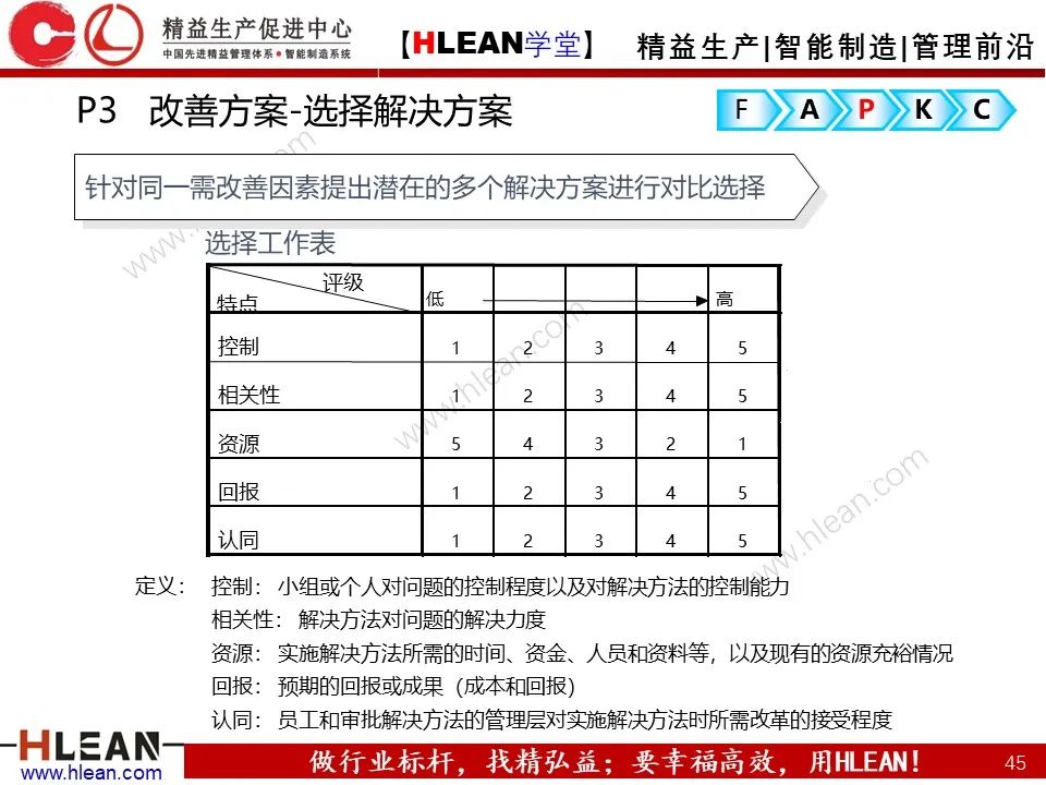 「精益學堂」精益改善FAPKC報告模板分享