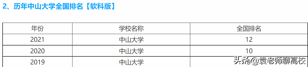 中山大学与厦门大学，同为南方知名985大学，哪个实力更胜一筹？
