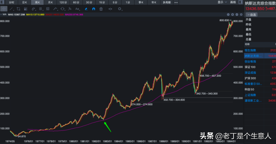 2022的康波周期如何，未来还会遇到哪些重要的投资机会？