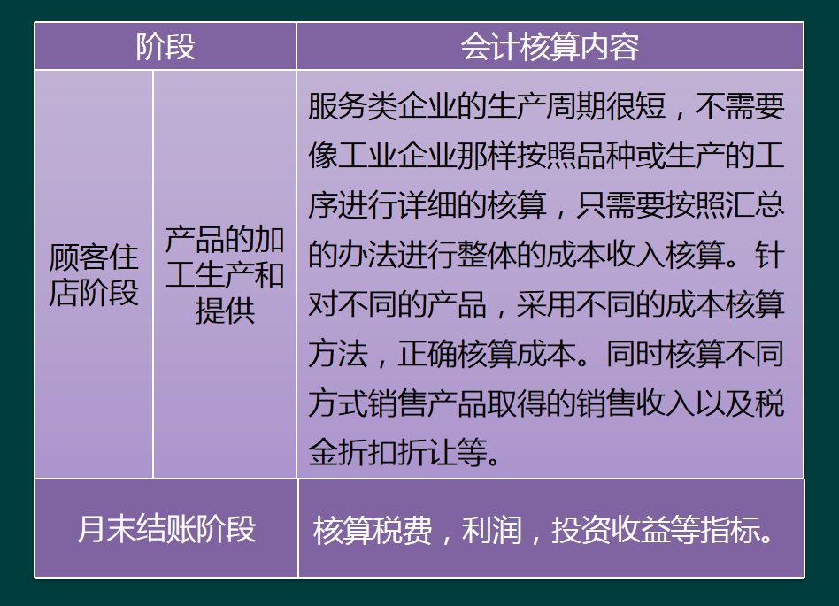会计人员：酒店餐饮行业账务处理及涉税风险分析，建议收藏