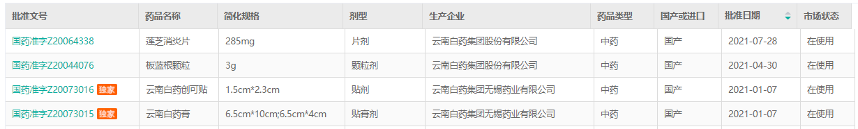 2021中药企业排行榜top50：药味渐浓