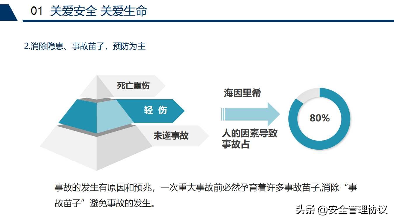 新员工车间级安全教育培训（68页）