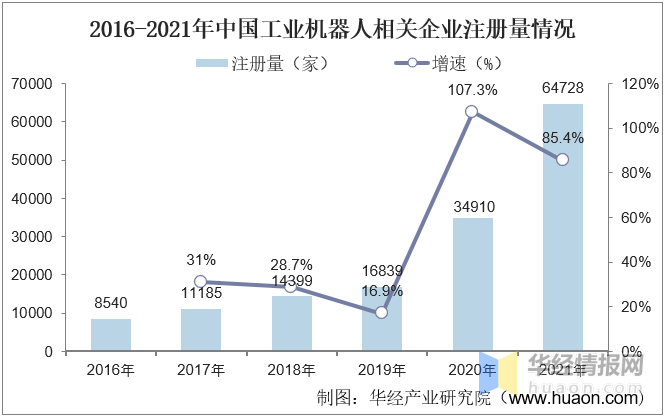 2021年中国工业机器人行业发展现状，高端产品国产化进程不断推进