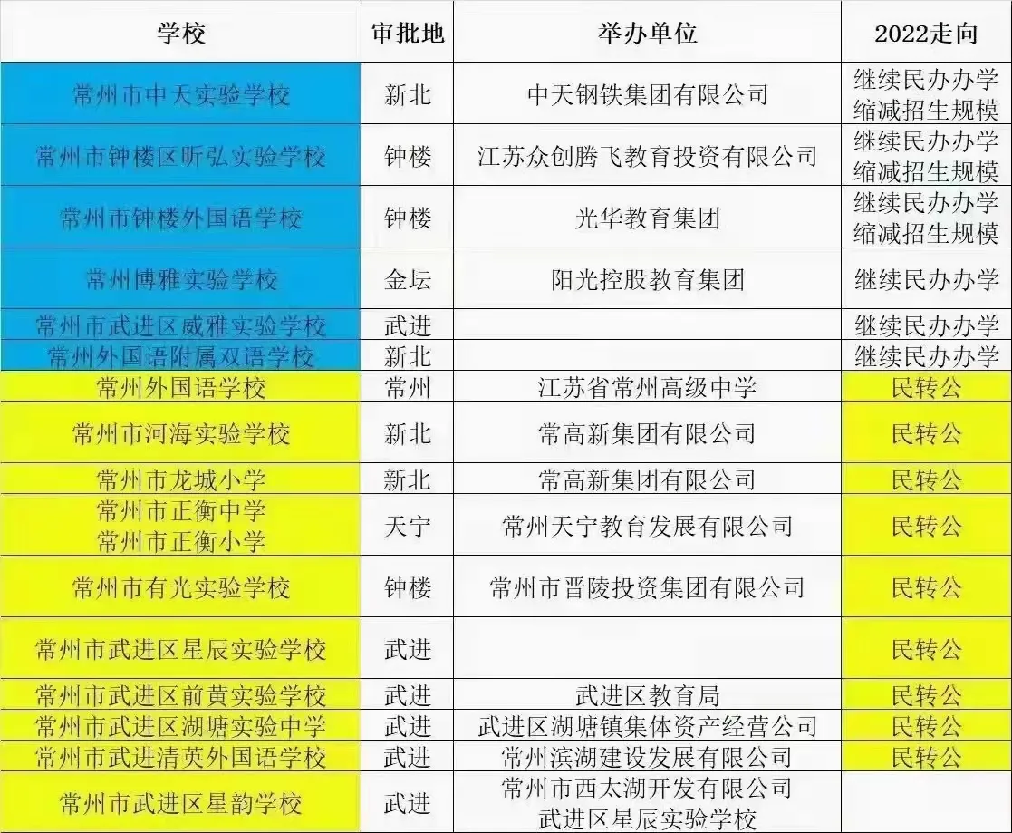常州有哪些好的私立小学(常州私立小学排名)-第1张图片-专升本网 常州有哪些好的私立小学(常州私立小学排名)-第1张图片-专升本网