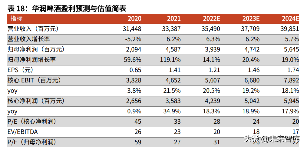 食品饮料行业中期策略：把握高确定性，关注疫情缓解下的需求恢复
