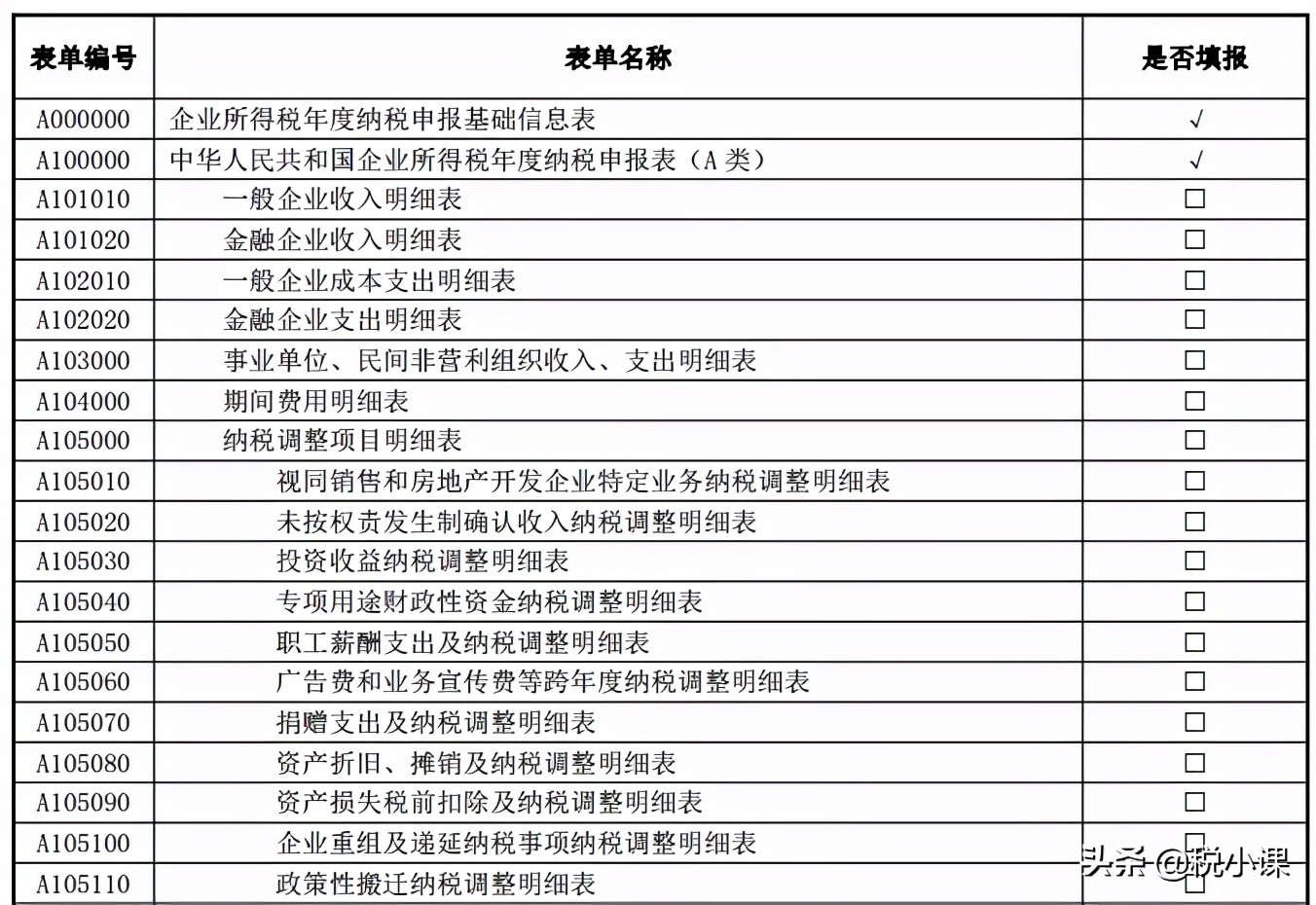 企业所得税弥补亏损明细表怎么填,企业所得税弥补亏损明细表怎么填写