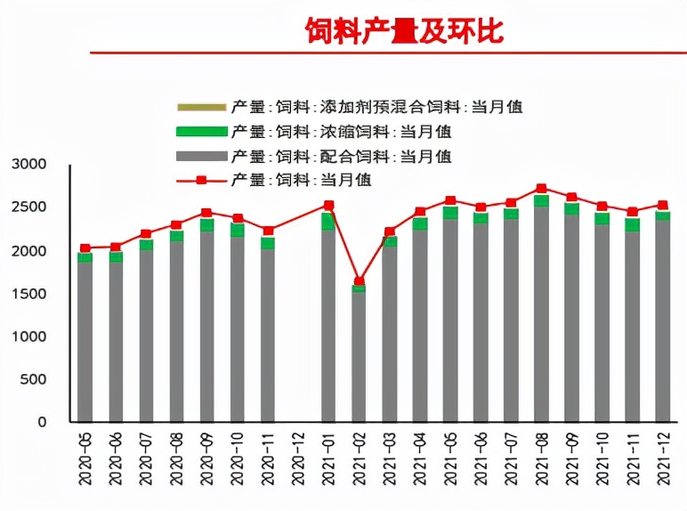牛钱豆粕周报（2022.2.25.）