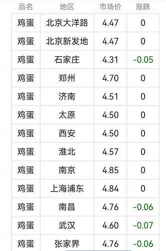 玉米风险预警上升，12月18日猪价跳水，蛋价又惨不忍睹！早做应对