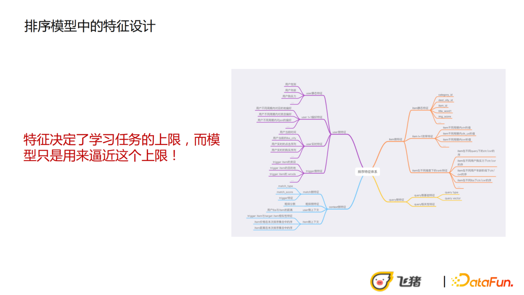 王子一：飞猪稀疏高客单场景下的CVR优化实践
