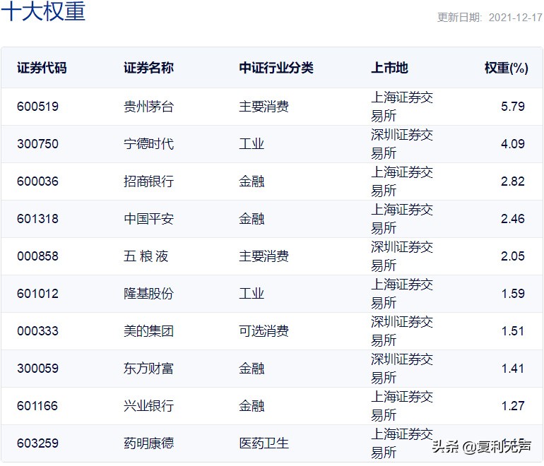 沪深300指数是什么意思（沪深300指数代码是多少）