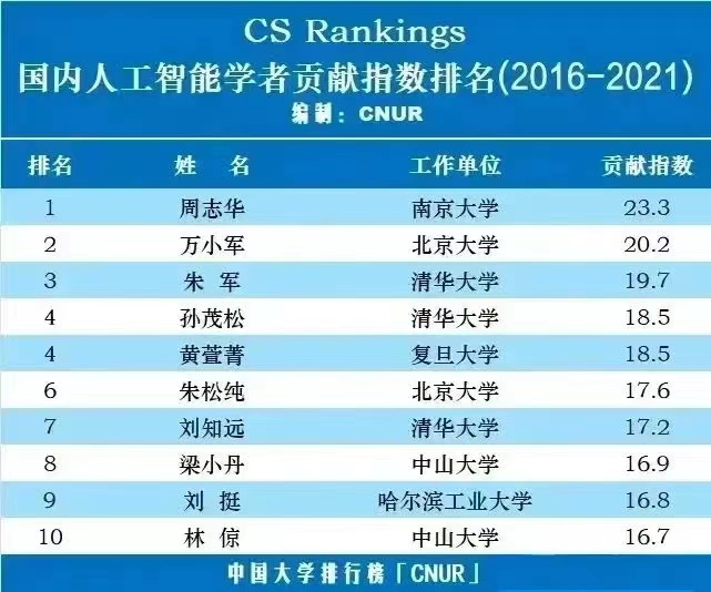 【南京大学计算机系·计算机的泰山北斗】